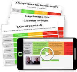 Guide Niveau Permis Guide Niveau Permis