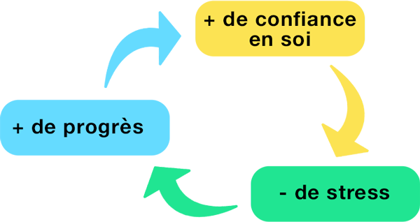 Apprendre à conduire avec PermisFamily Apprendre à conduire avec PermisFamily